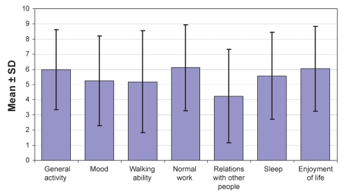 Figure 1)