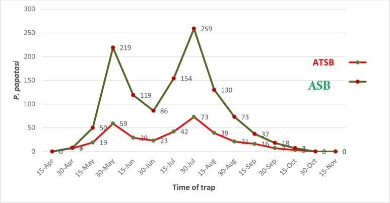 Fig 3