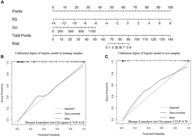 Figure 6