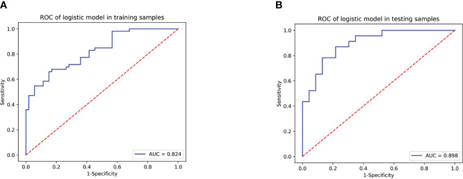 Figure 4