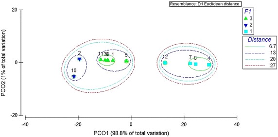 Fig. 2