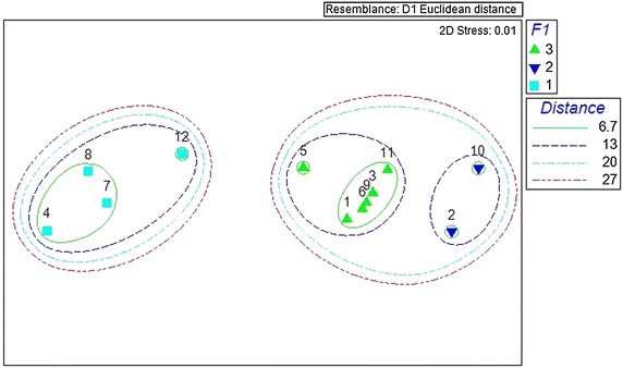 Fig. 4