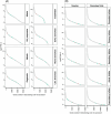 Extended Data Fig. 6