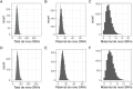 Extended Data Fig. 5
