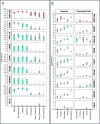 Extended Data Fig. 7