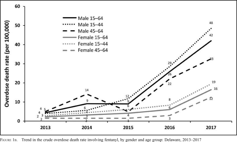 Figure 1b