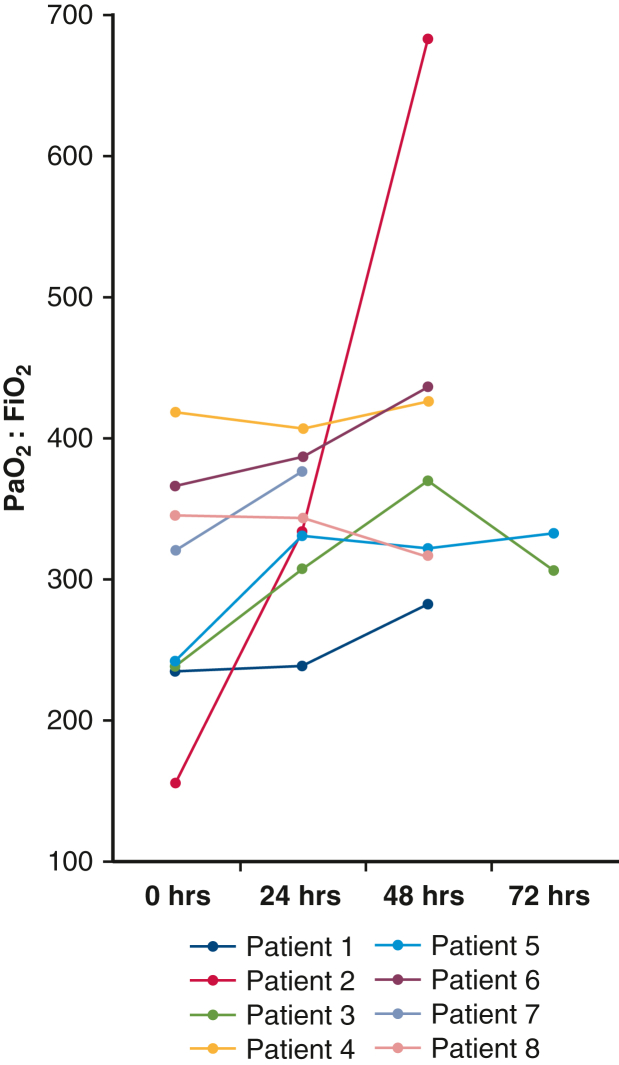 Figure 3