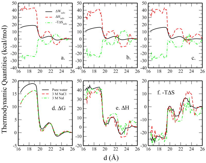 FIG. 9