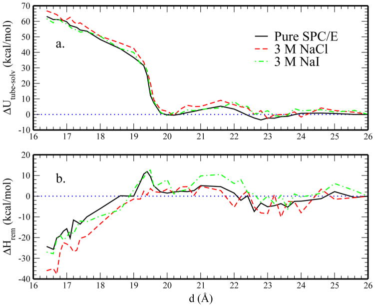 FIG. 10