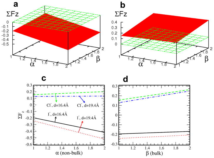 FIG. 8