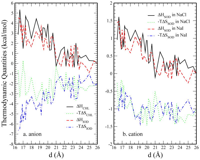 FIG. 11