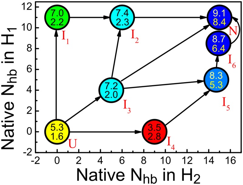 Fig 6