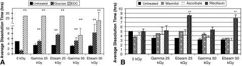 Fig. 4A–B