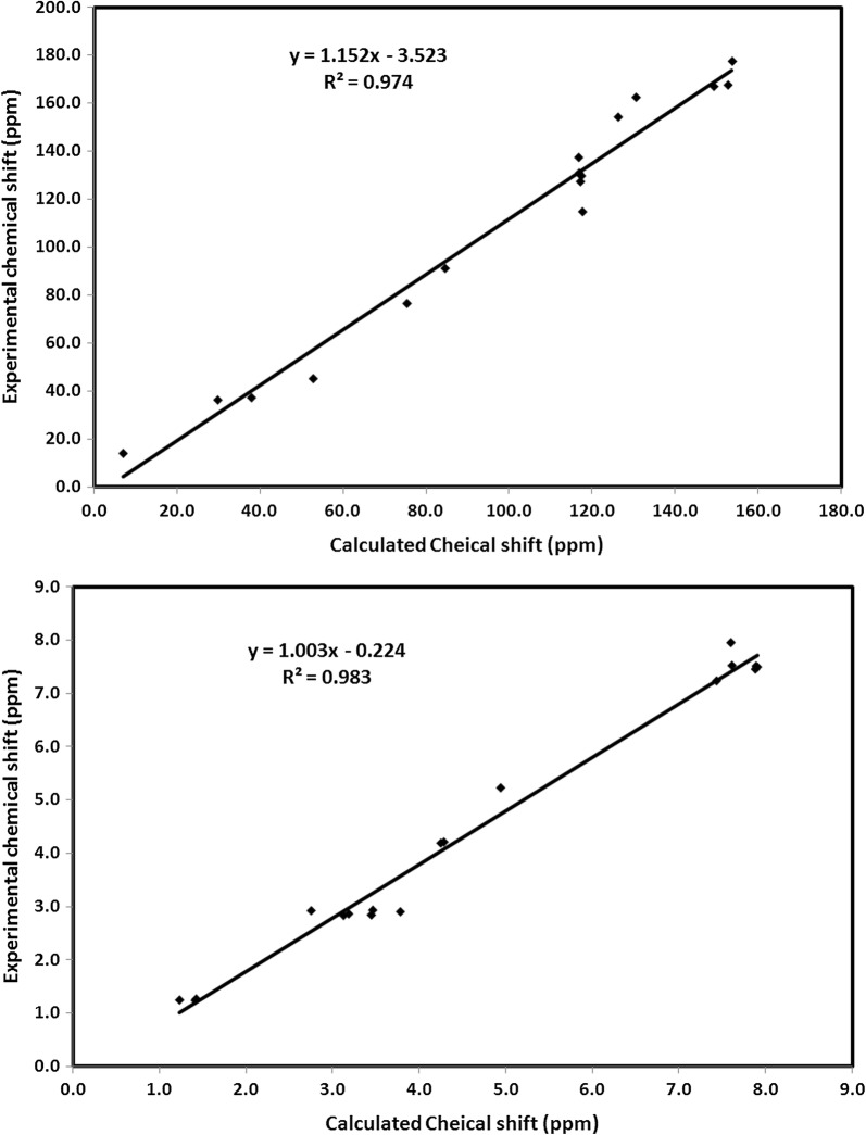 Fig. 8