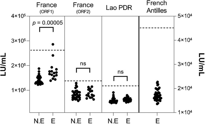 FIG 5