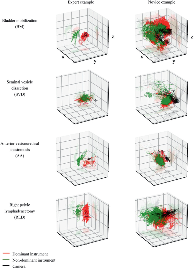 Figure 3.