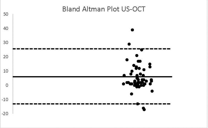 Graph 1