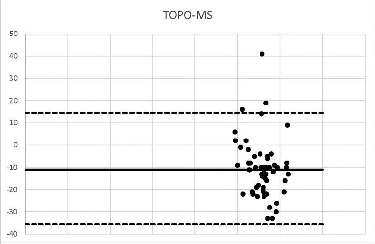 Graph 8