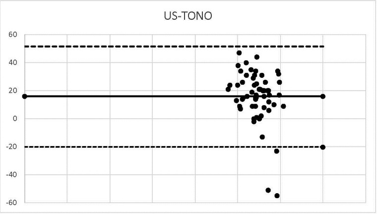 Graph 4