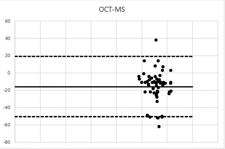 Graph 6