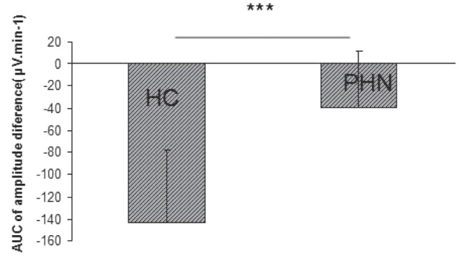 Figure 2)