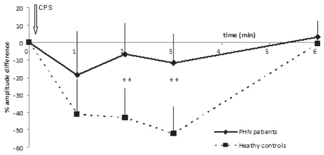 Figure 1)