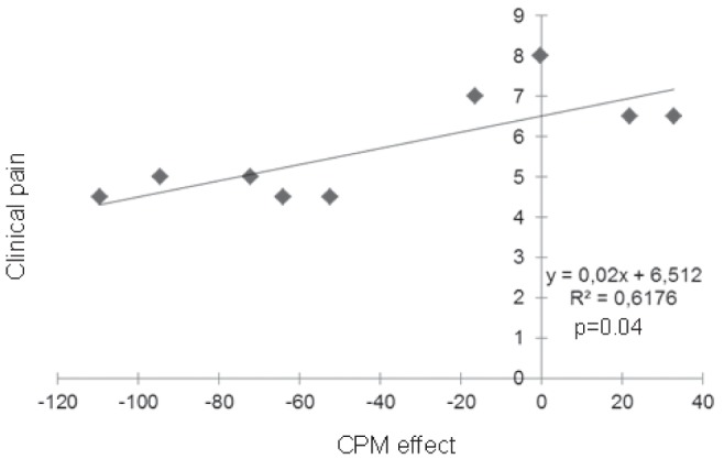 Figure 3)