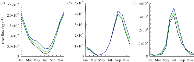 Figure 7.