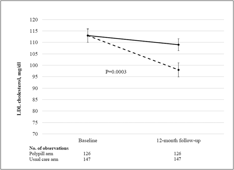 Figure 2: