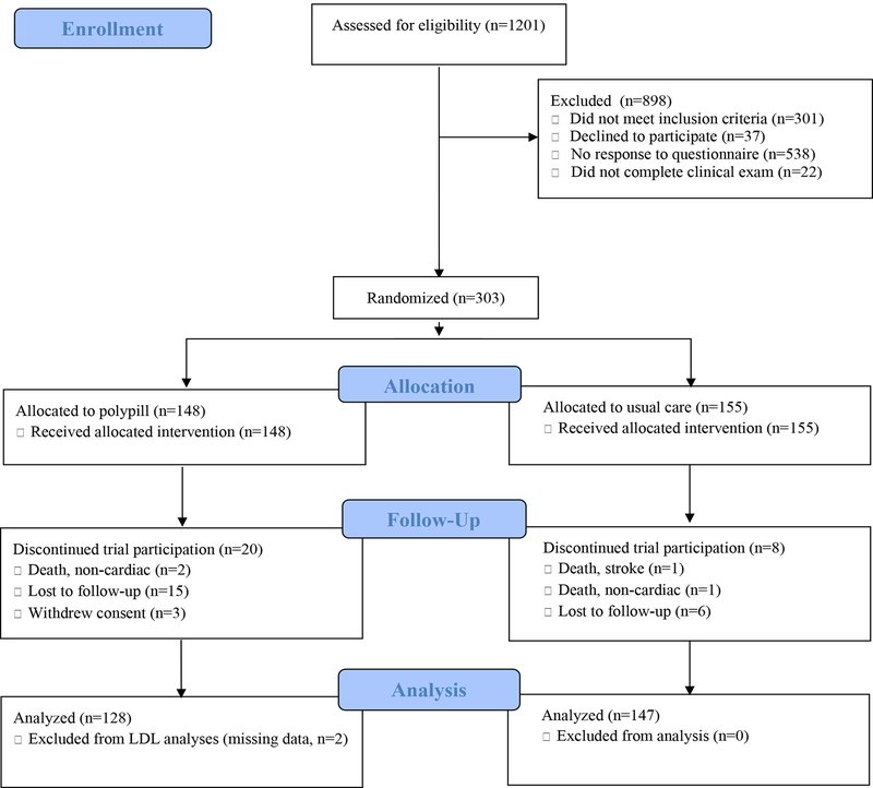 Figure 1: