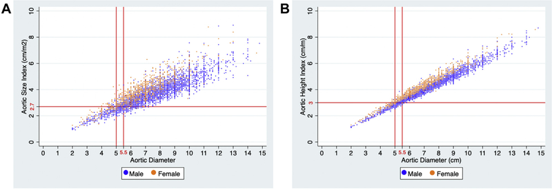 Fig 3.