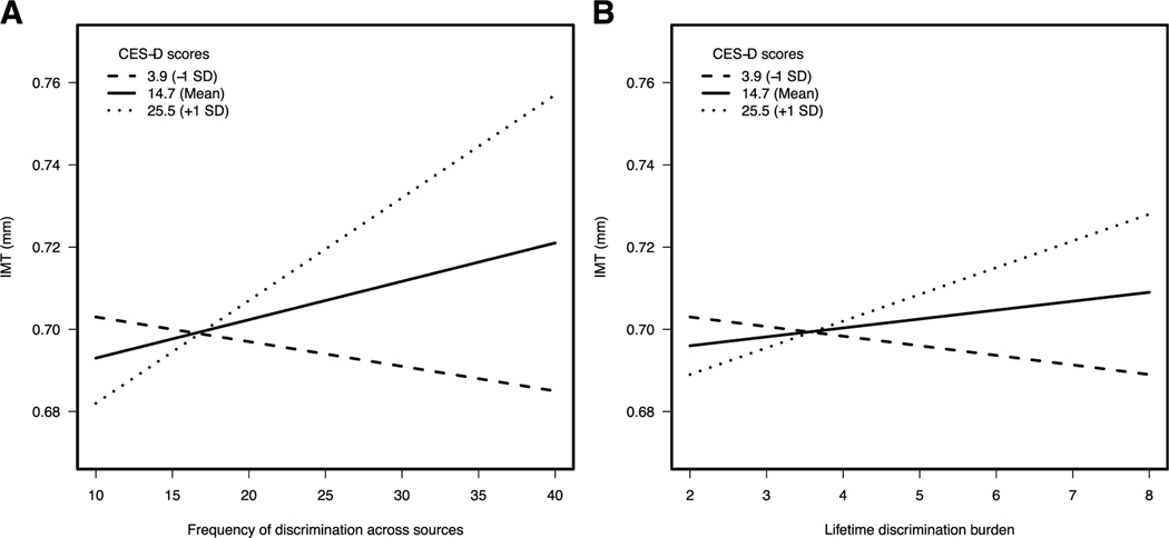 FIGURE 1.