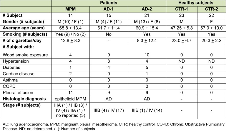 Table 1