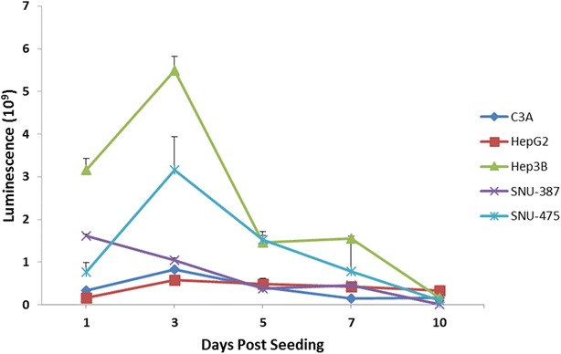 Fig. 3