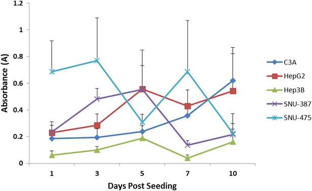 Fig. 4