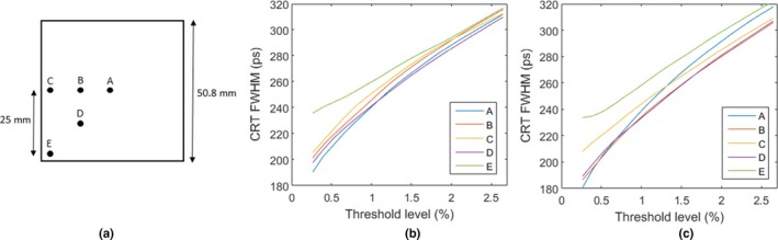 Figure 21