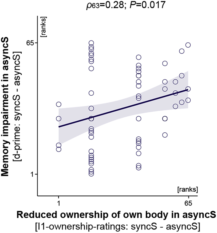 Figure 6