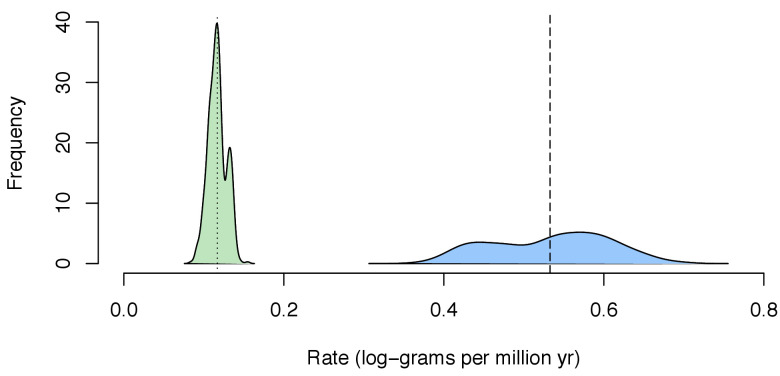 Appendix 4—figure 1.