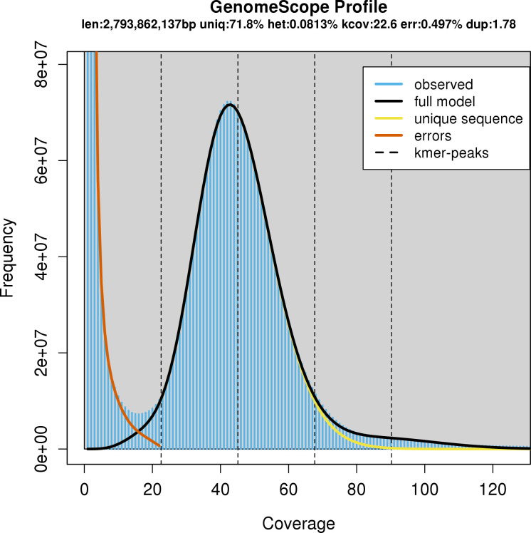 Appendix 1—figure 1.