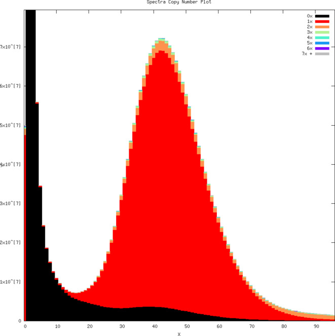 Appendix 1—figure 2.