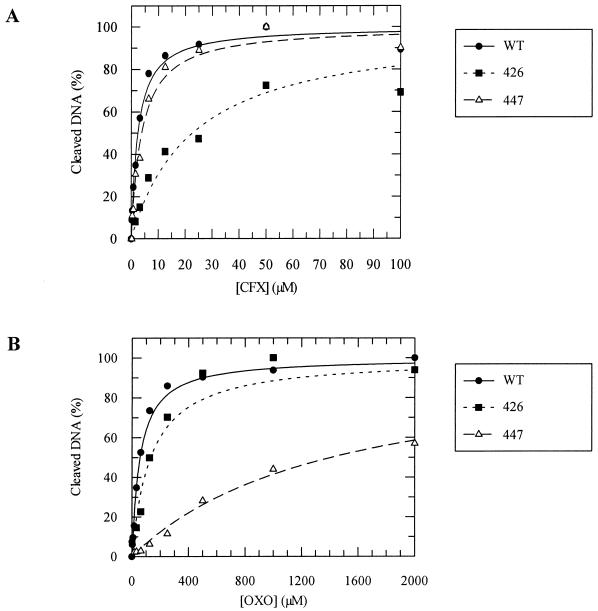 FIG. 5.