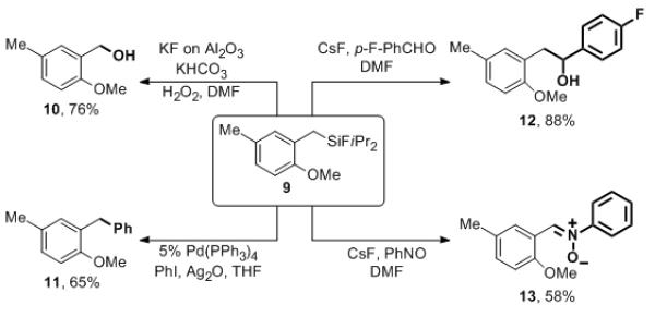 Scheme 2