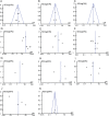 Fig 13