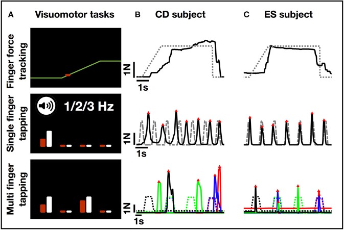 Figure 2