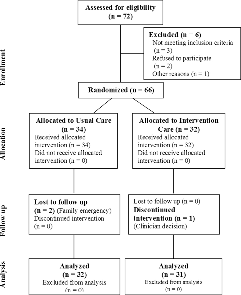 Fig 1