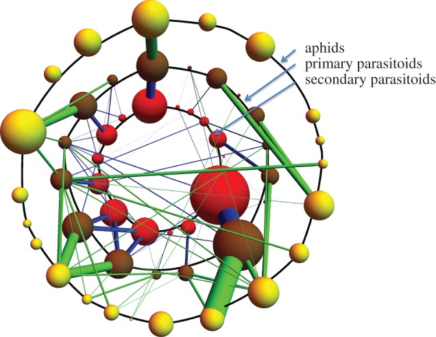 Figure 2.