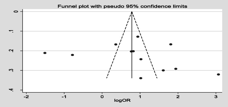 Fig. 9