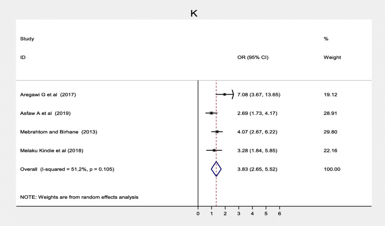 Fig. 14