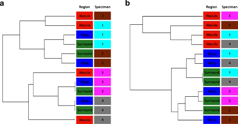 Fig. 3