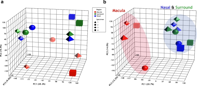 Fig. 4